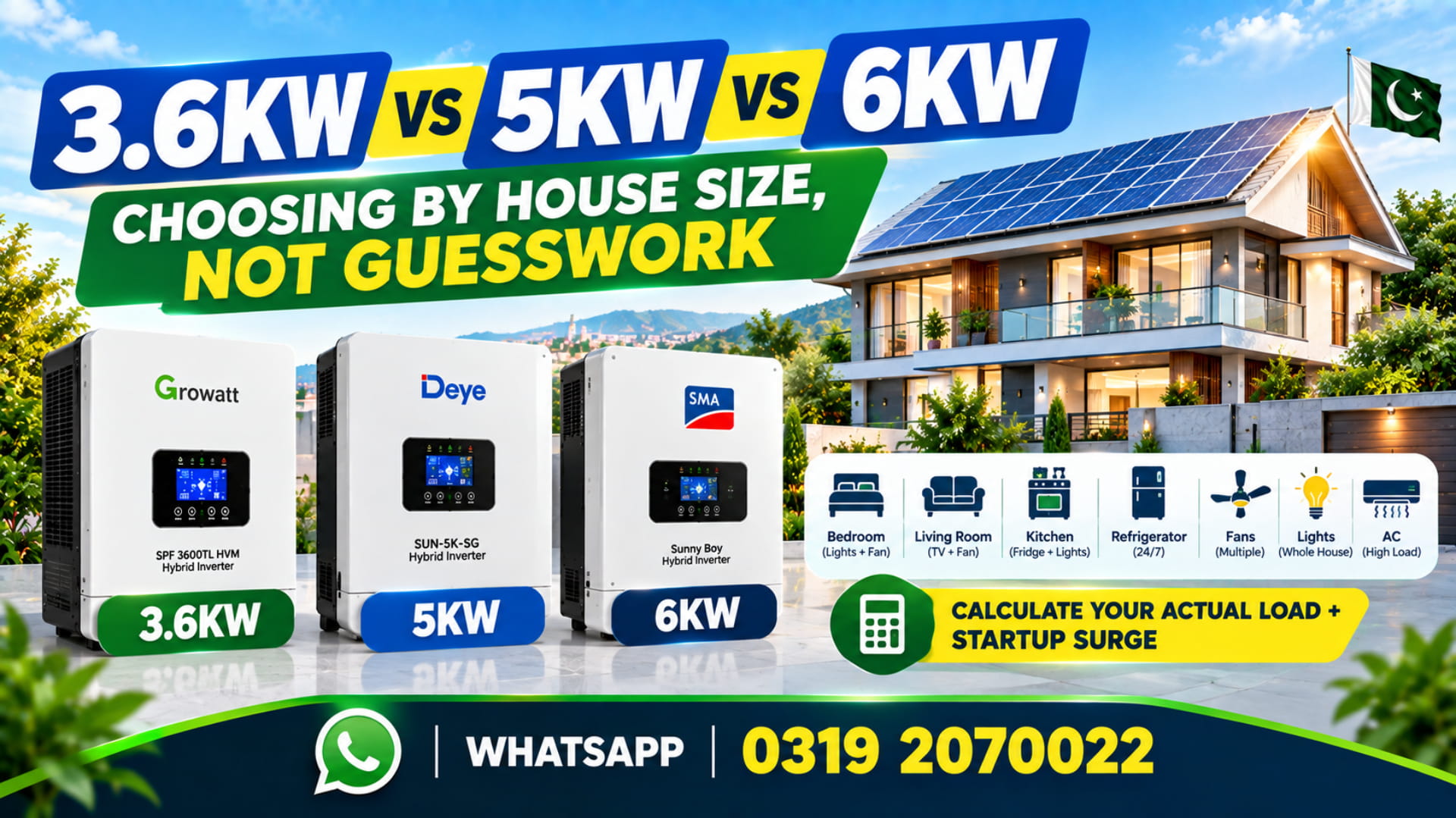 3.6kW vs 5kW vs 6kW: Choosing by House Size, Not Guesswork