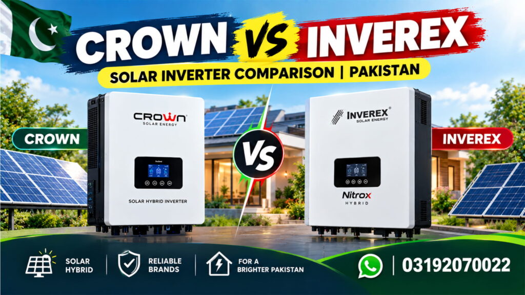 Crown vs Inverex