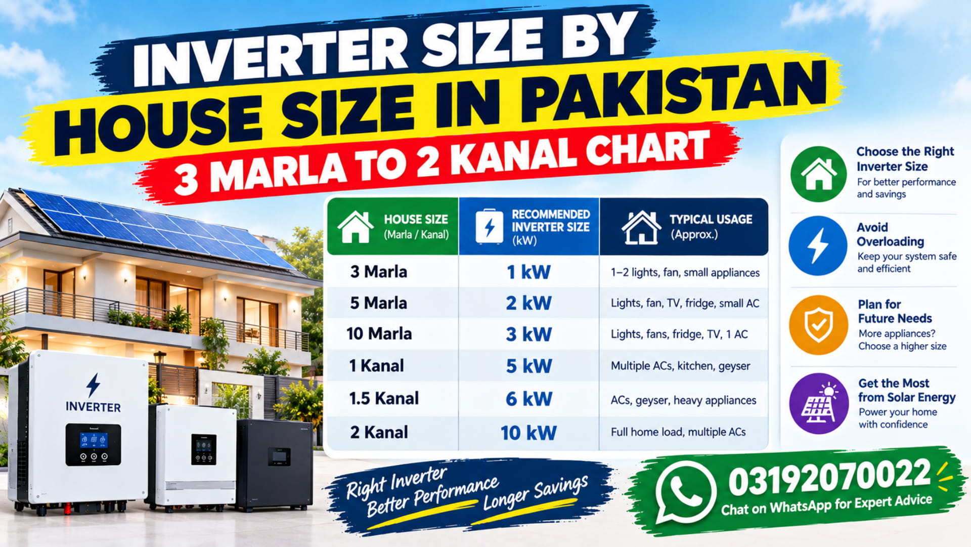 Inverter Size by House Size in Pakistan: 3 Marla to 2 Kanal Chart