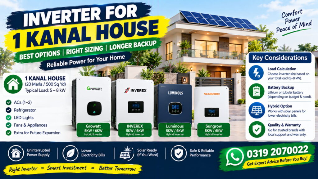 Inverter for 1 Kanal House: Which Size and Model to Buy