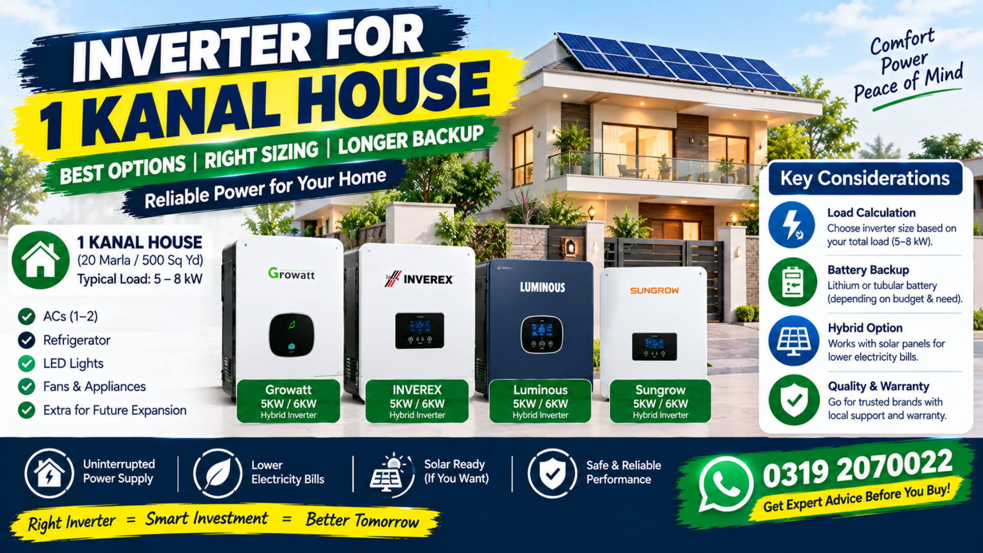 Inverter for 1 Kanal House: Which Size and Model to Buy